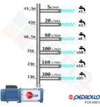 Pedrollo Elettropompa Pompa Multigirante Silenziosa per irrigazione motore  acqua FCR200/6 Trifase