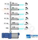 Prezzo Pompa Ebara COMPACT/L B /12 IE3 Silenziosa 1,20hp -  TuttoProfessionale